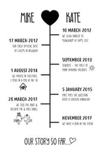 Timeline Print