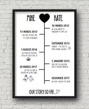 Personalised Timeline Print