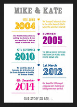 personalised timeline print