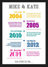 Framed Personalised Timeline Print
