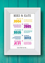 Framed Personalised Timeline Print