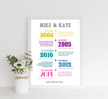 timeline print