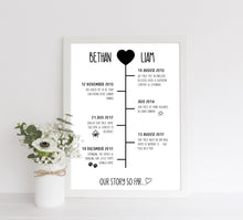 timeline print
