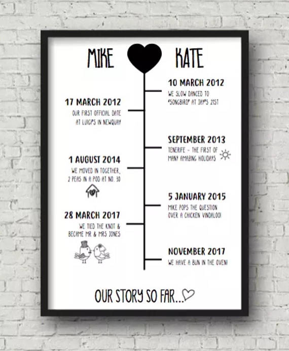 Framed Personalised Timeline Print – Mermaid Marys
