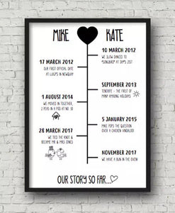 Framed Personalised Timeline Print