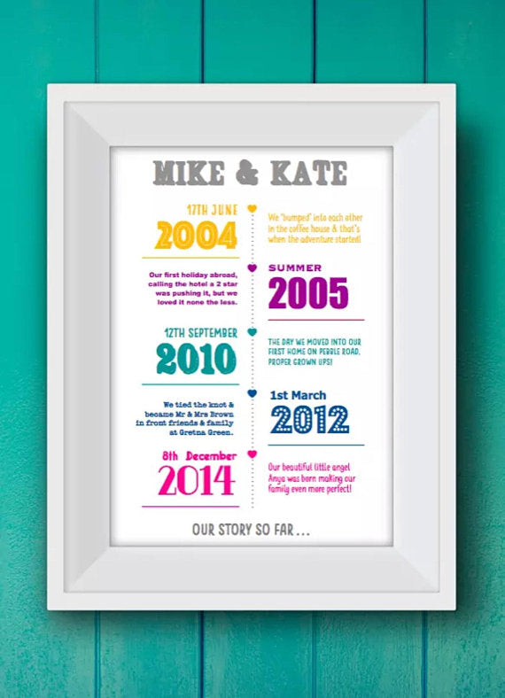 Personalised Timeline Print – Mermaid Marys